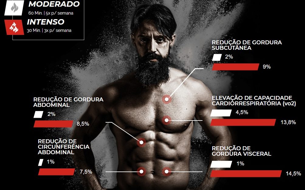 Xtreme 21 Funciona? Eu Testei, Confira Minha Opinião Sobre o Programa de Exercícios Online Criado por Sergio Bertoluci 2 programa xtreme 21 funciona